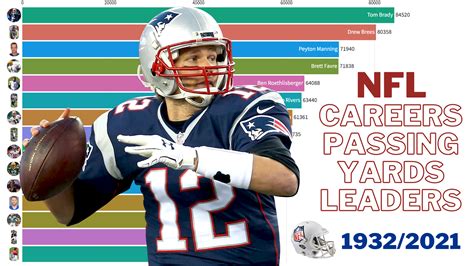touchdown leaders nfl|nfl passing yardage leaders all time.